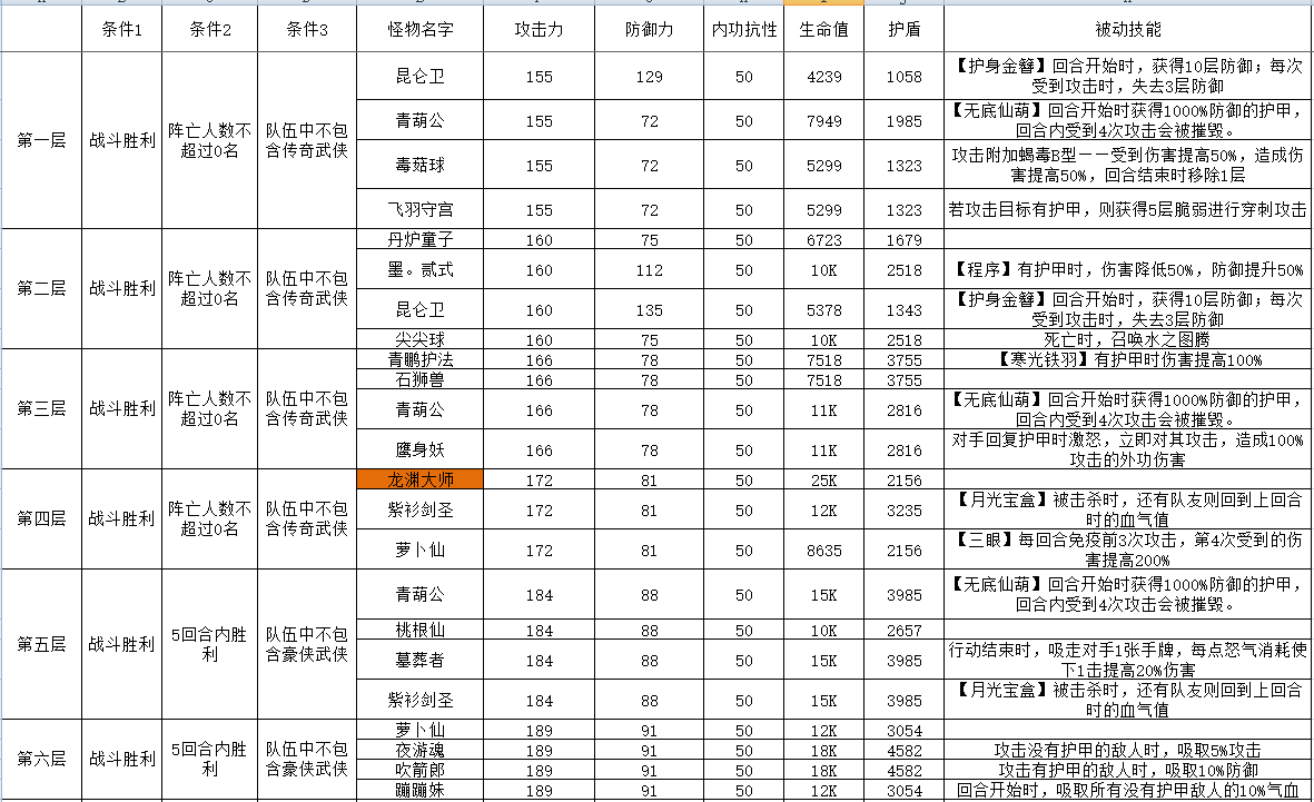 攻擂三星条件、怪物属性及技能一览表（11月17日-11月23日）
