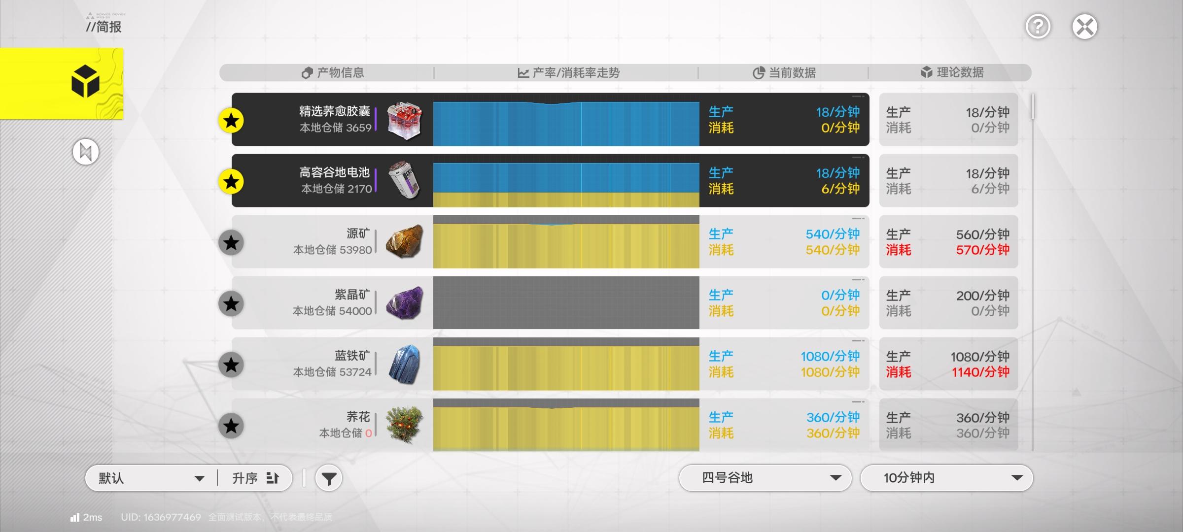 谷地工业基本毕业