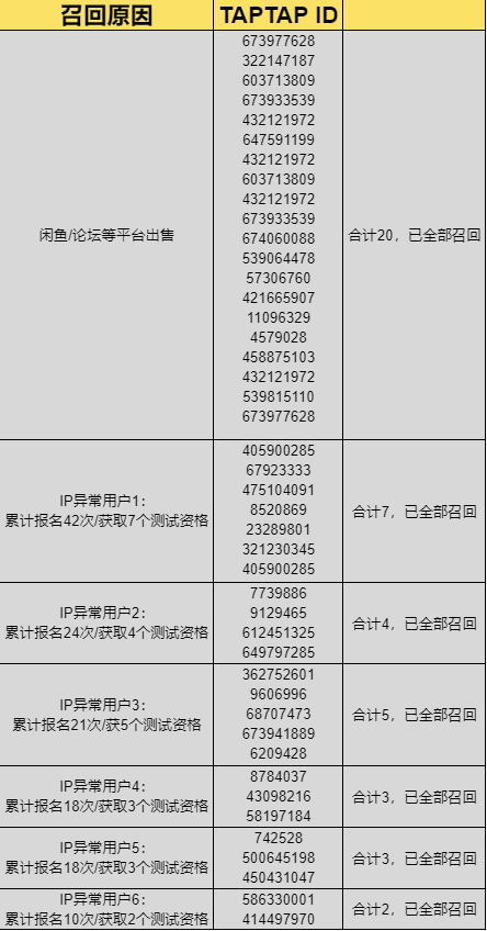 今日更新修复说明+一些问题答疑