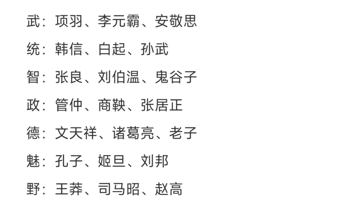 谈谈最近更新中的巅峰名臣