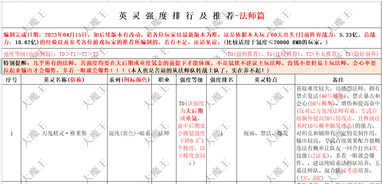 《异度王冠》攻略—英灵强度排行—法师篇