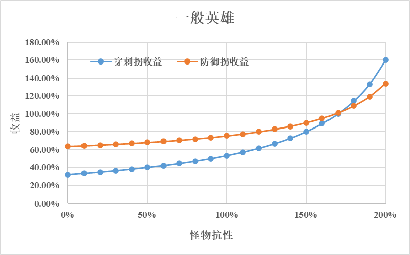 【S11幽奈攻略1】角色评价