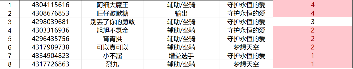 注意！本帖为阳光职业测试报名名单公示贴~