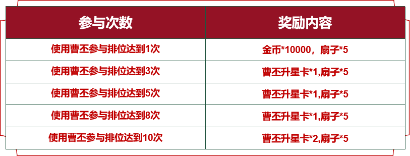 《三国战纪2》7月9日~7月13日活动预告