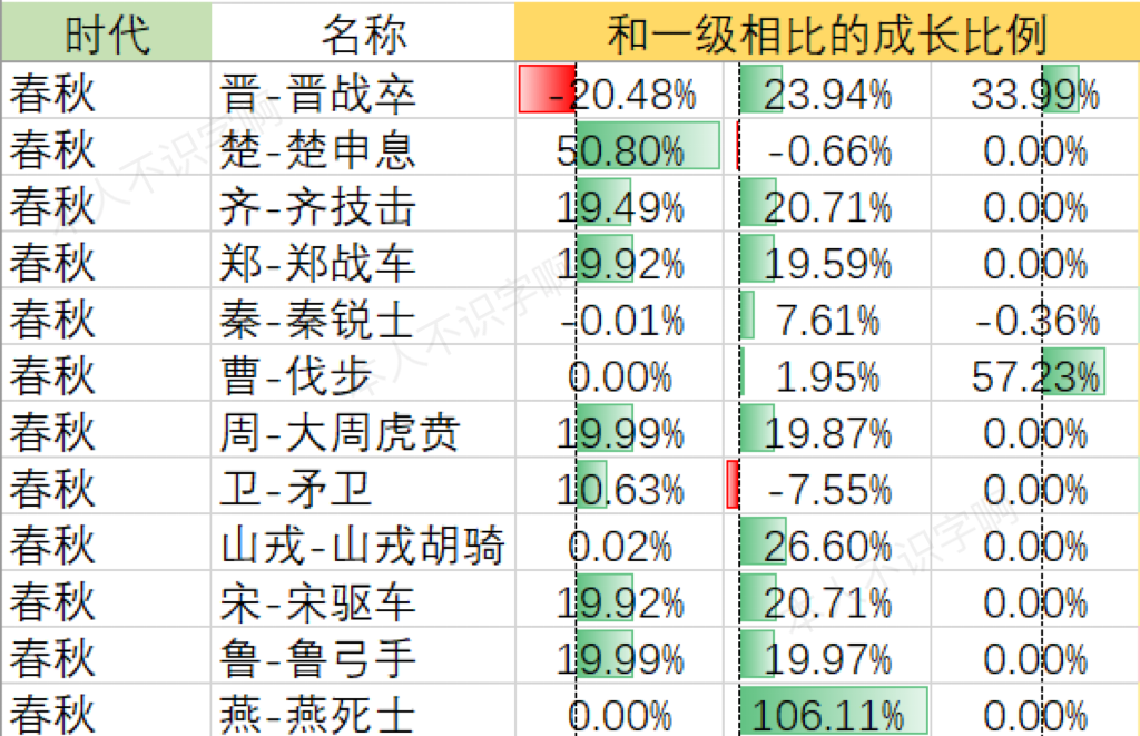 【春秋】全国家全兵种三维数据|无悔华夏 - 第5张