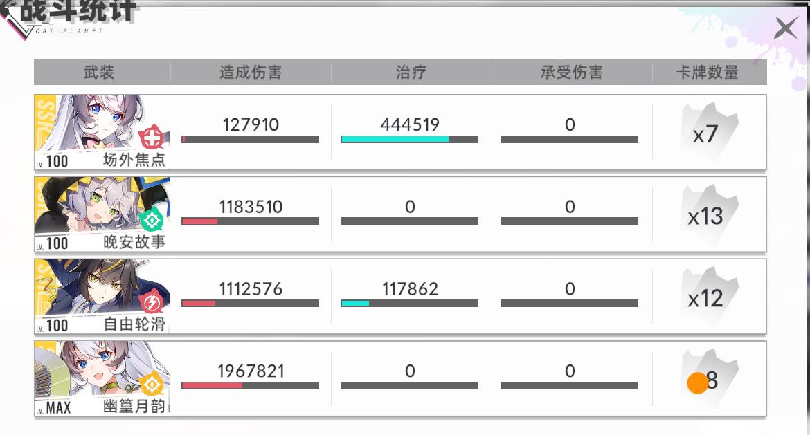 满觉醒幽篁月韵打桩伤害与浪花约会测试|猫之城 - 第7张