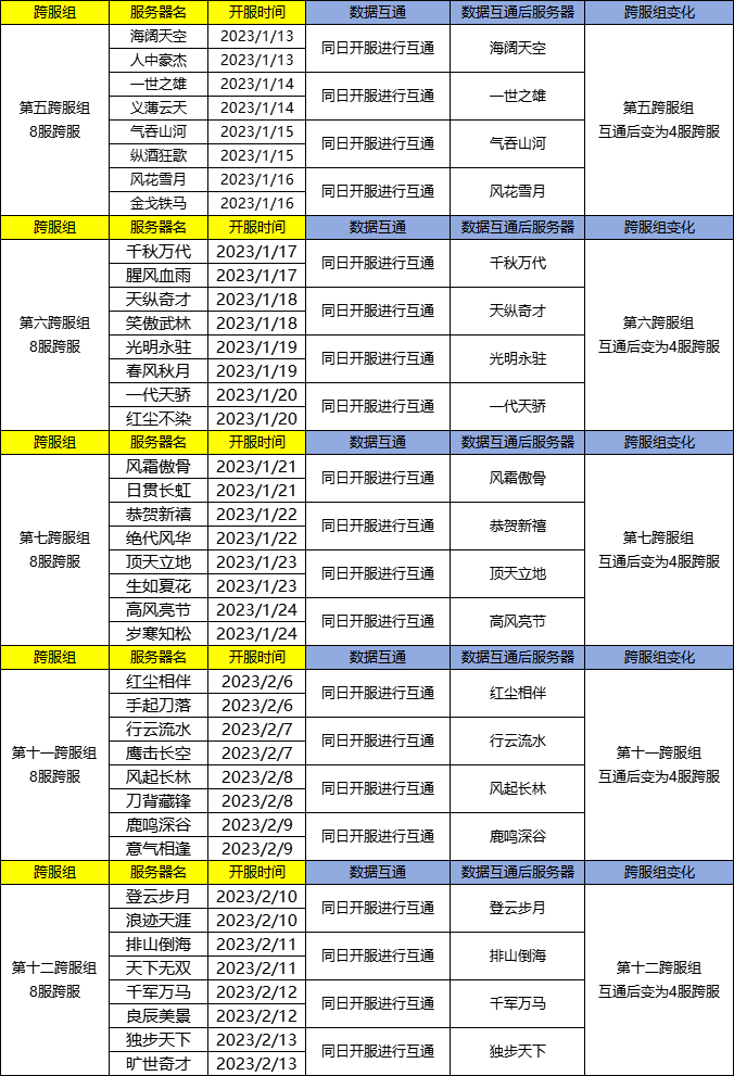 《无名江湖》12月19日数据互通公告