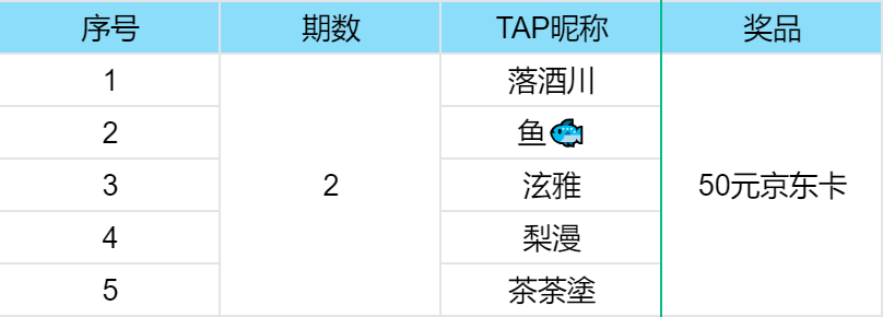 获奖名单公开 | 每日任务挑战第二期