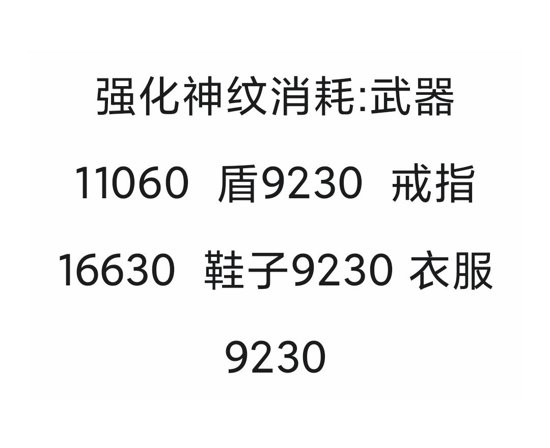 火套神纹全部消耗 没有详细