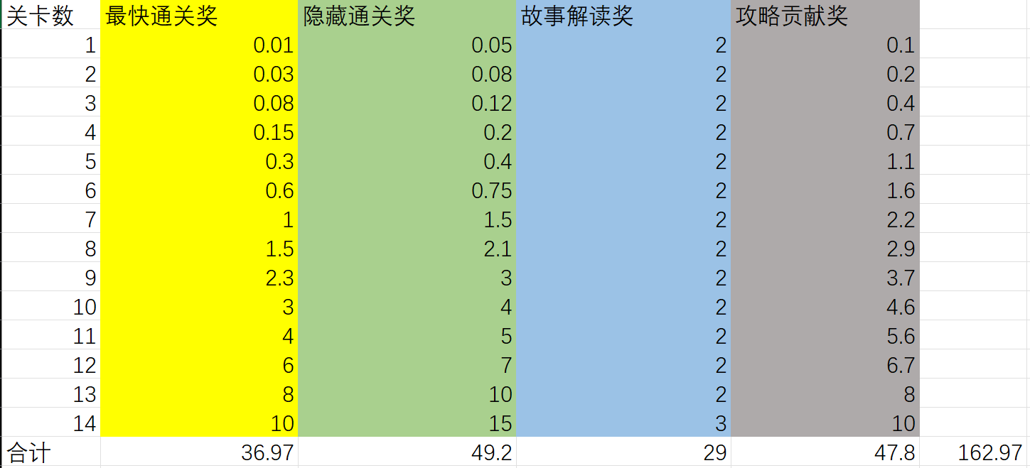 开发日志其七：安息日