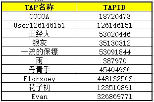 TapTap