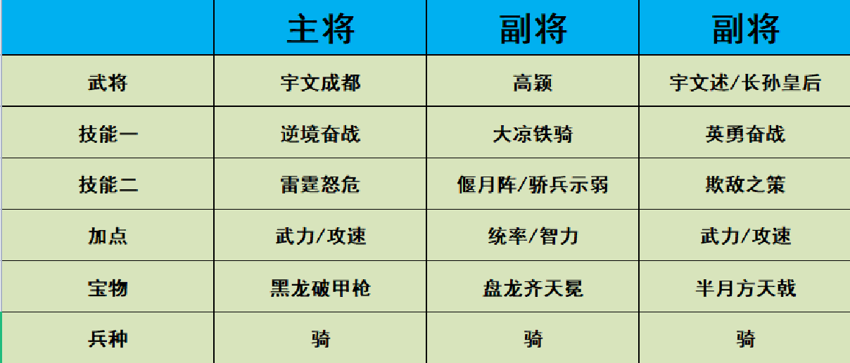 【毒药出品】第五弹，大唐阵容搭配建议|热血大唐 - 第8张