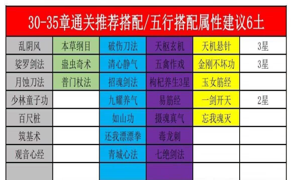 【新手攻略】30-35章通关推荐搭配