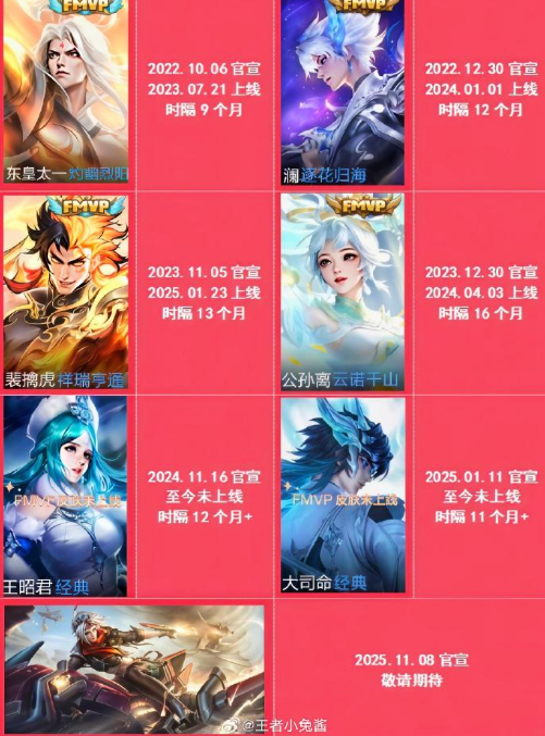 王者荣耀已欠3个FMVP皮肤！玩家调侃：遥遥无期