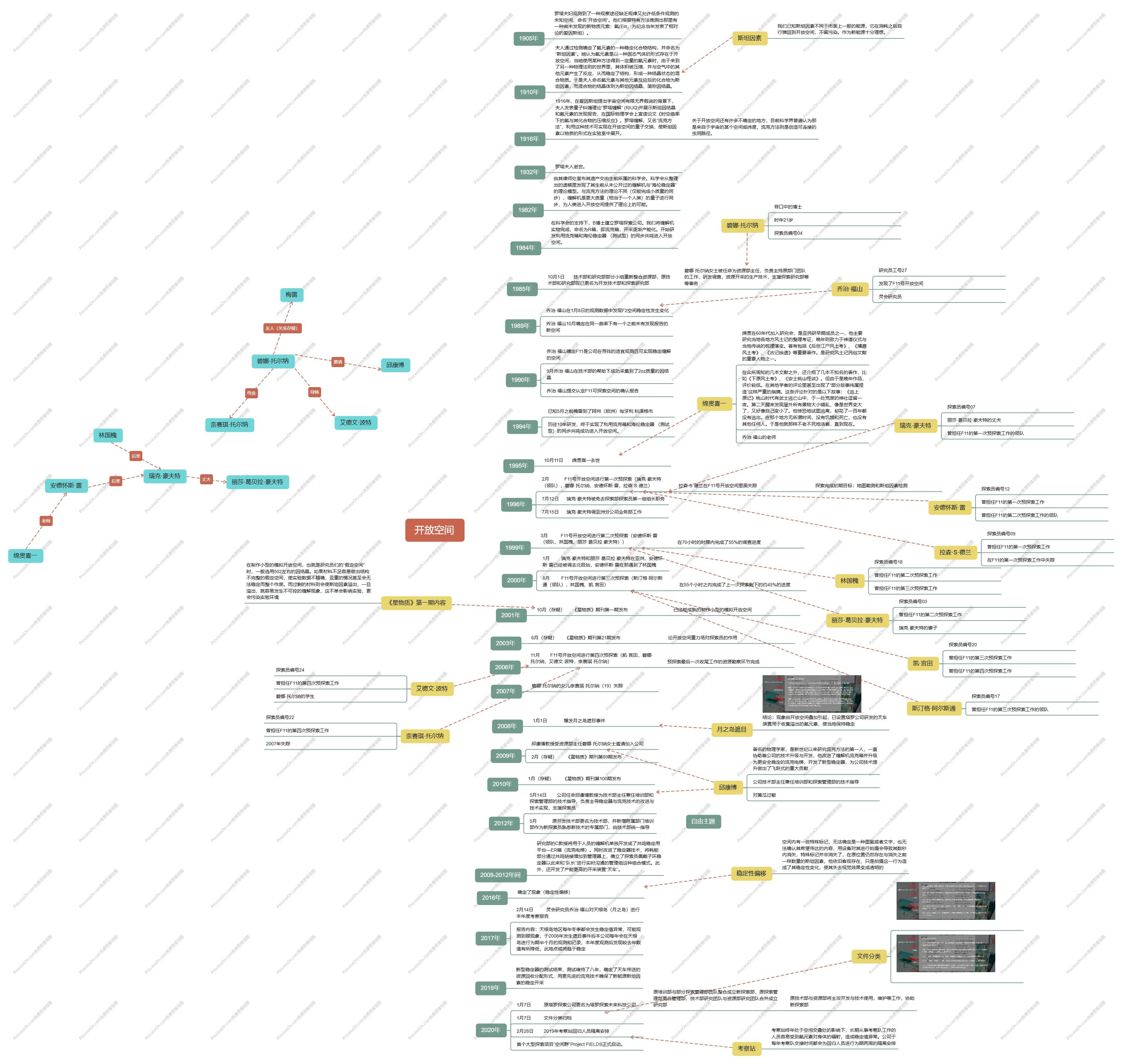 樱庭（昼）的资料剧情梳理截图