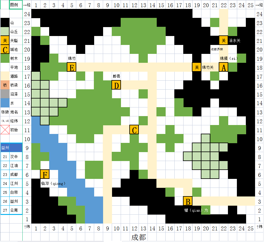 随便记录下，每期战役刷兵点自用