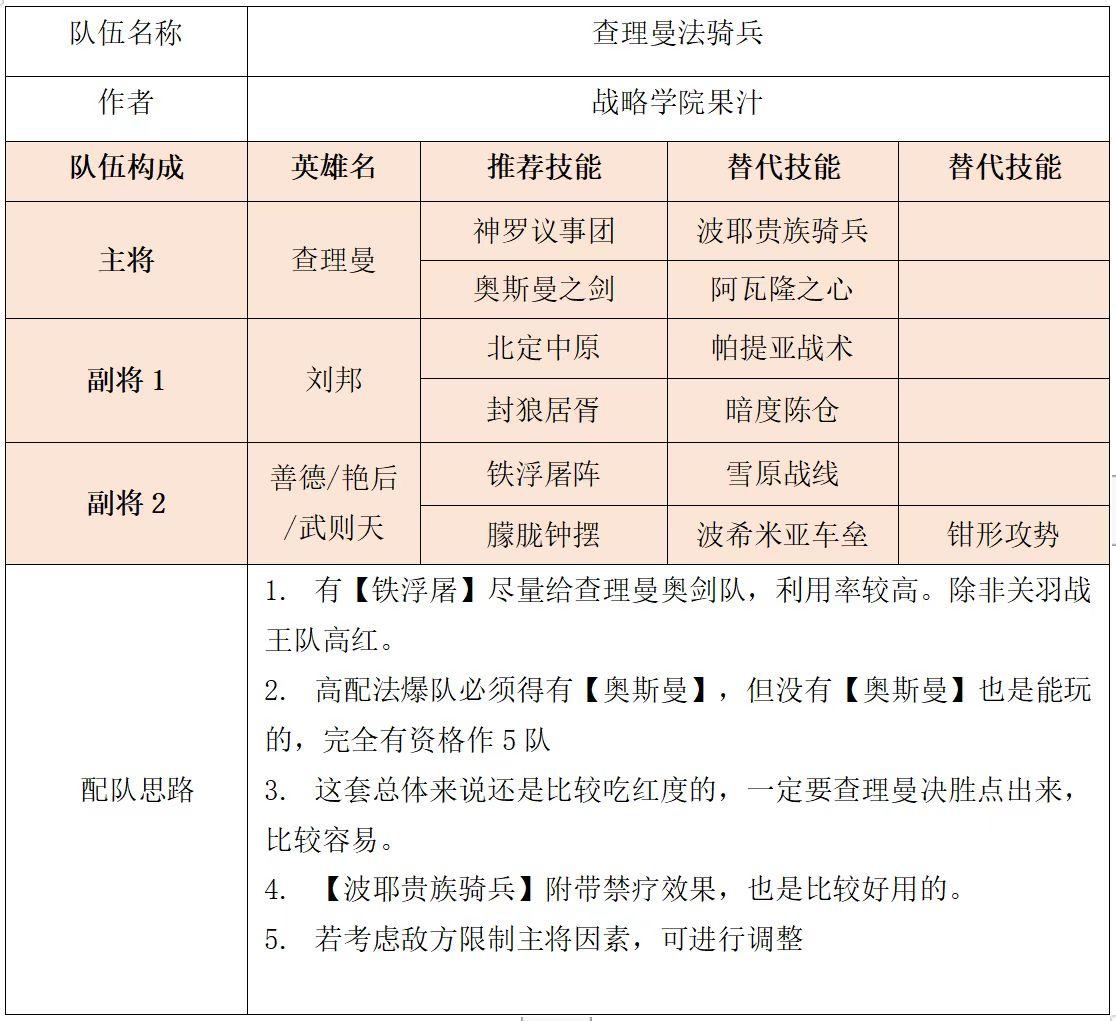 【战略学院】深度讲解所有输出武将——查理曼