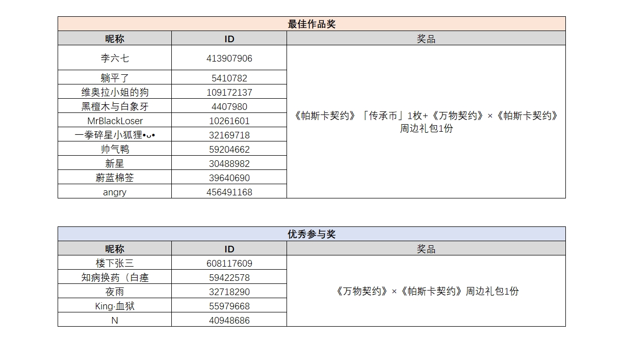 【活动颁奖】联动主题同人创作评选颁奖啦