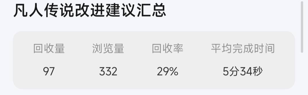 建议问卷汇总的第四天，汇报一下今天的情况