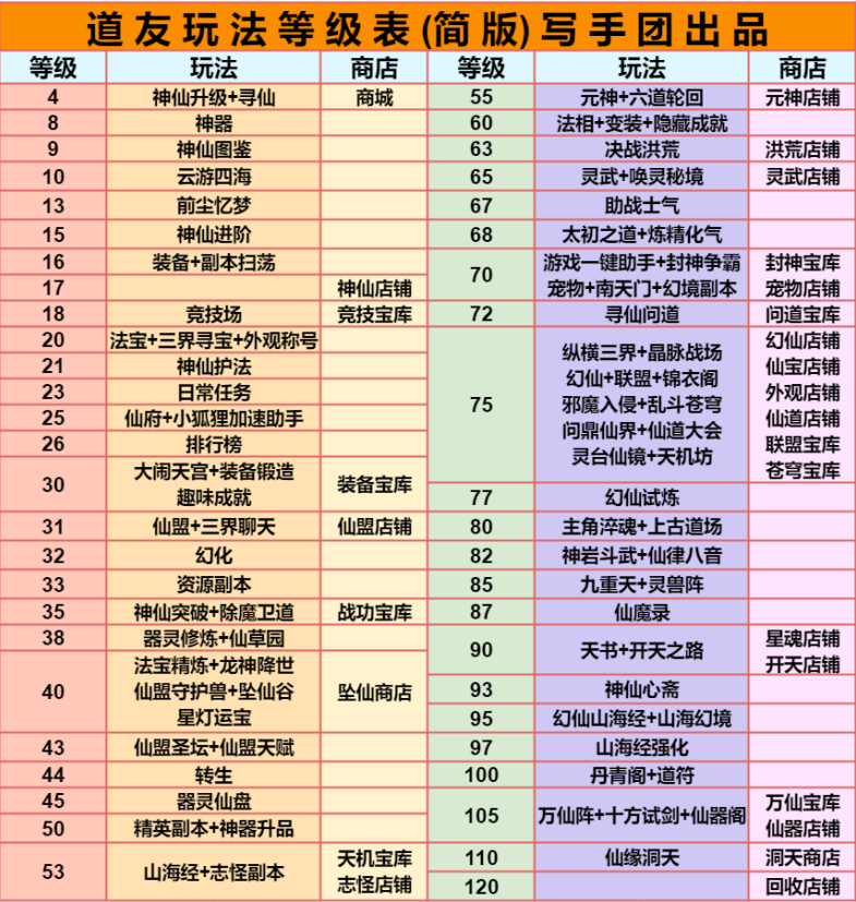 入选攻略 | 1、【萌新入门】新区攻略|道友请留步 - 第9张