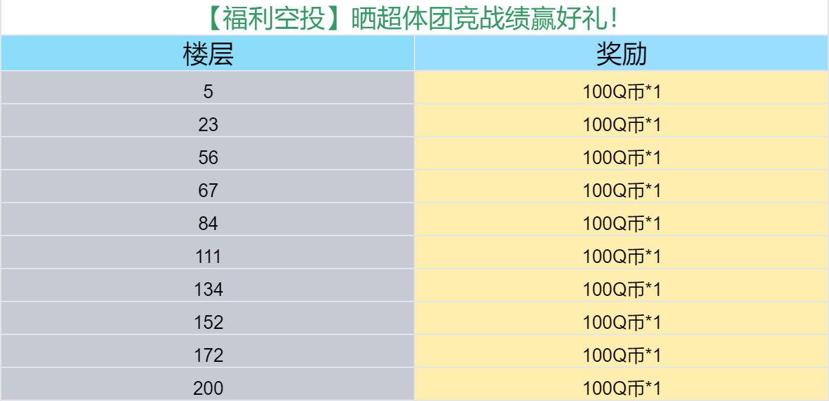 【福利空投】晒超体团竞战绩赢好礼！