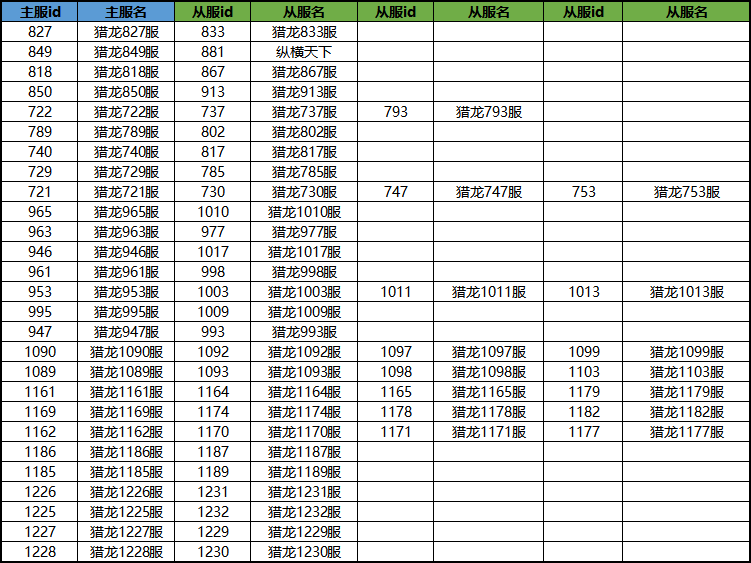 【合服名单】8月14日合服名单出炉