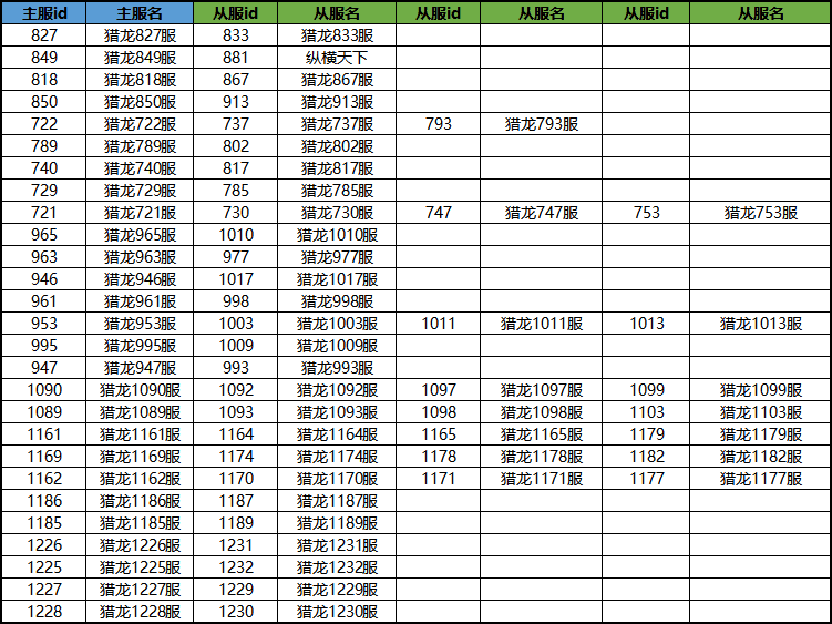 【合服名单】8月14日合服名单出炉