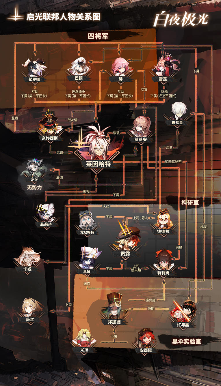 启光联邦人物关系图