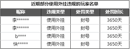 《高能英雄》外挂作弊处罚公告（7月29日）