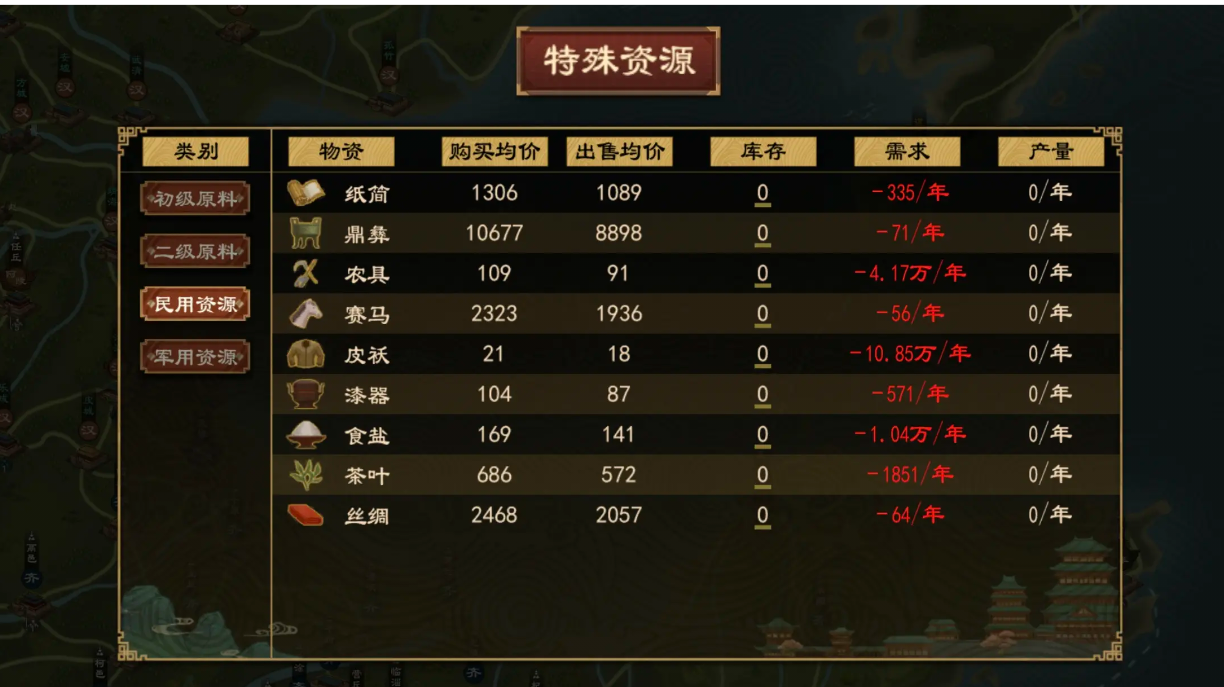 市肆商业系统研究→市肆拉完了（新手攻略）