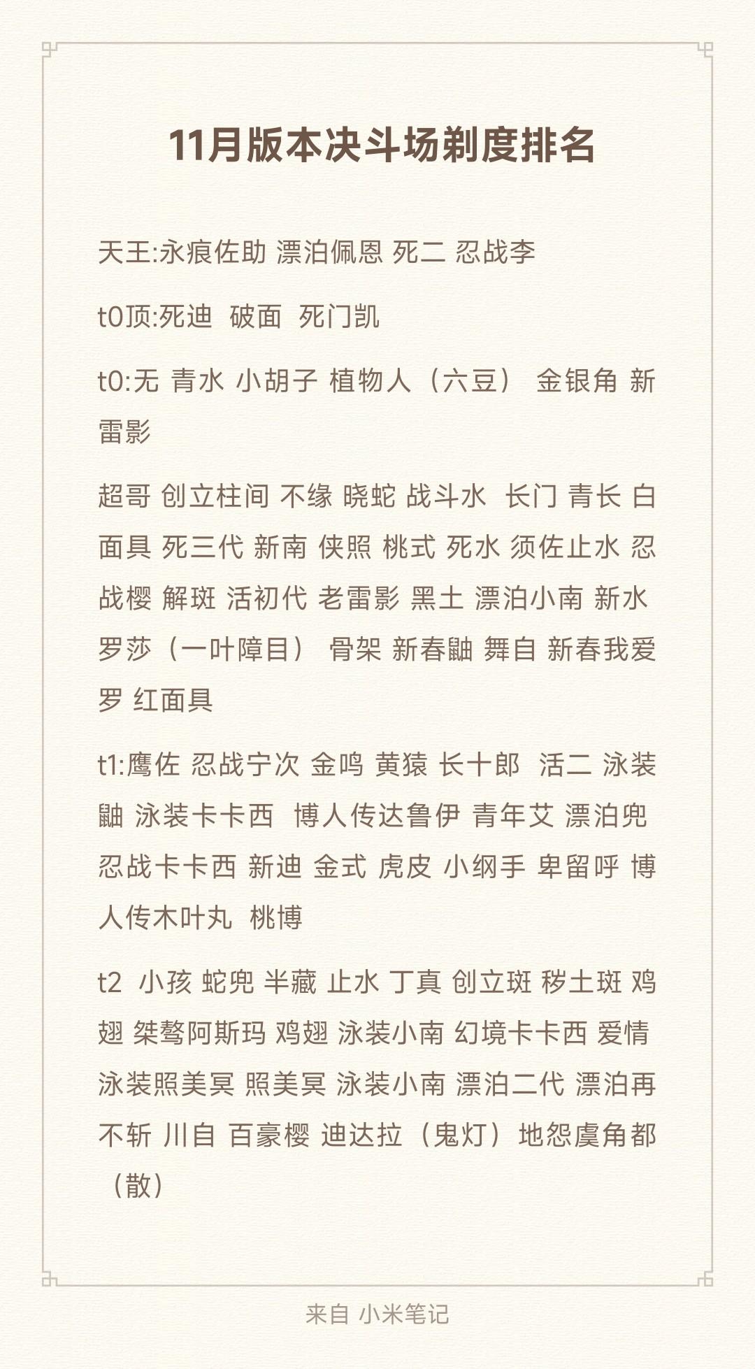 十一月份决斗场忍者强度排行预测