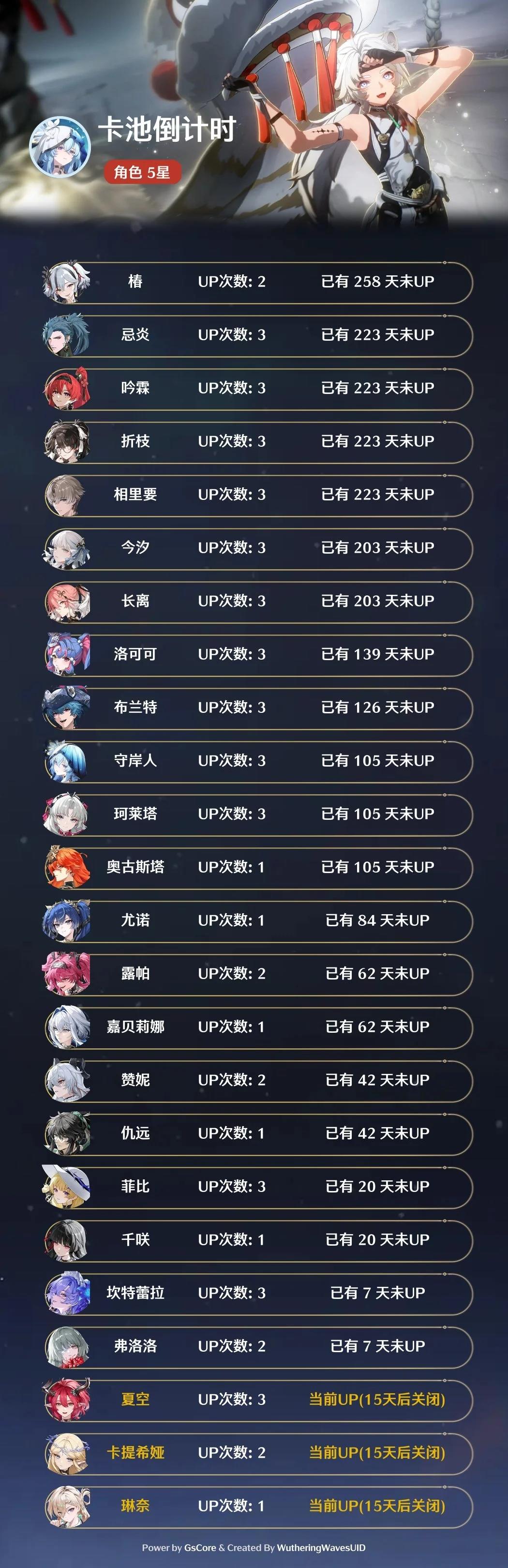 3.1-3.2卡池爆料三角色复刻，椿258天未复刻