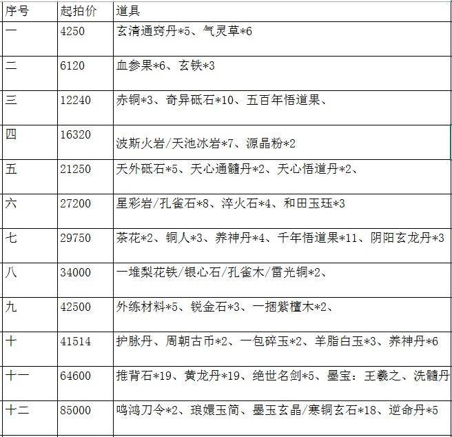 萃华奖励更新迭代优化