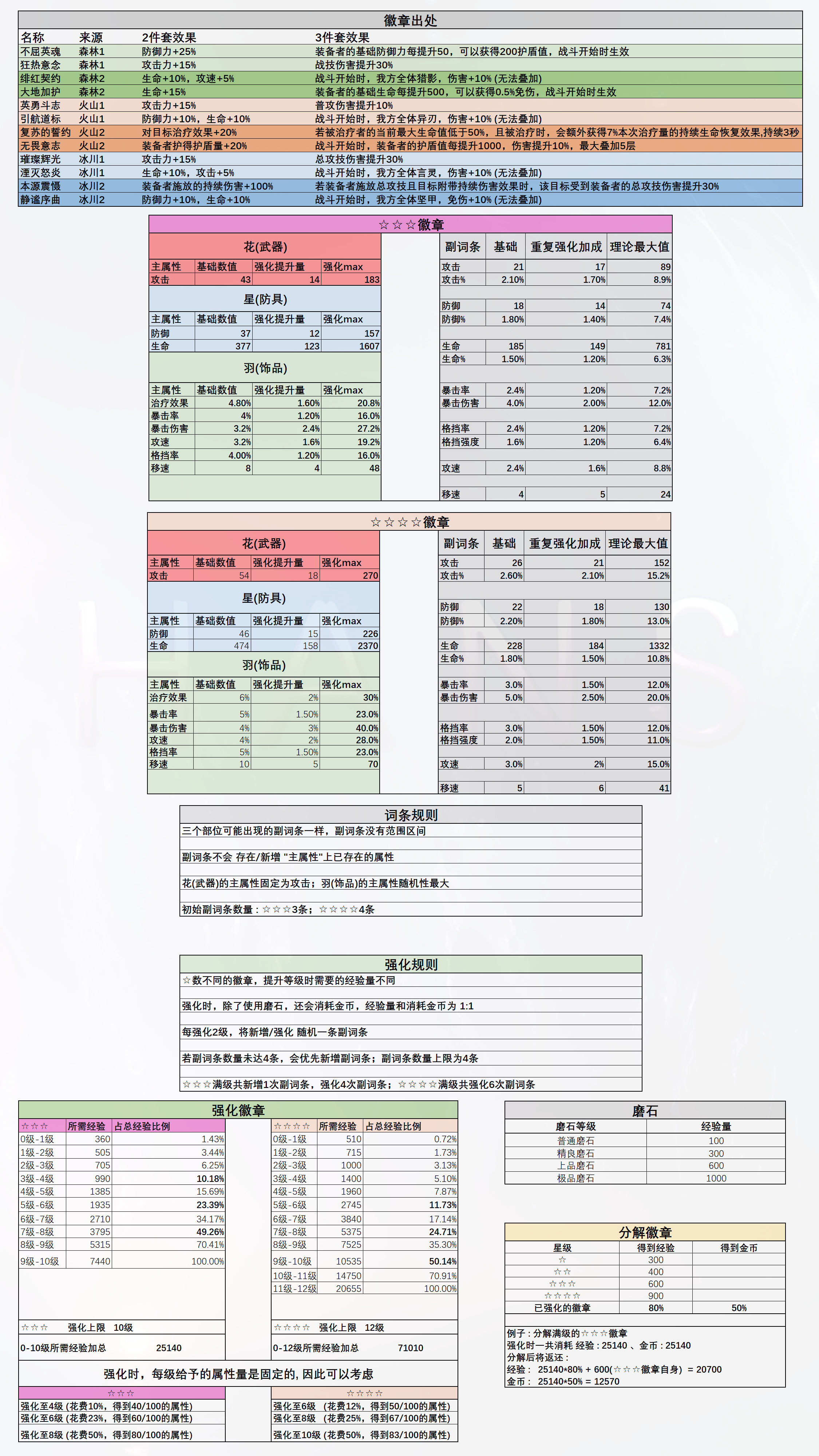 [星落三测] [一图流]古希腊掌管徽章的神