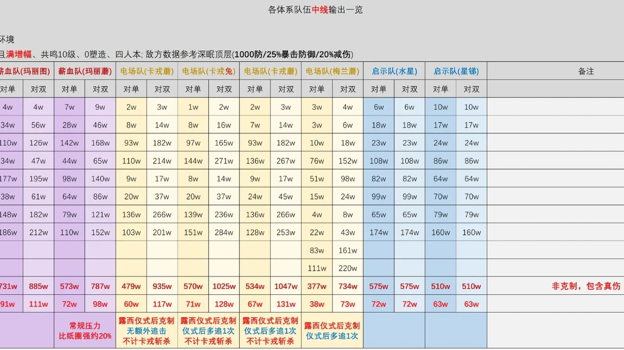 对群第一——卡戎电能队中短线输出分析(nga-icehoid）