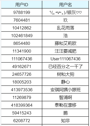 【福利合集】《暗黑破坏神:不朽》开服福利&有奖活动一览(已开奖) - 第8张