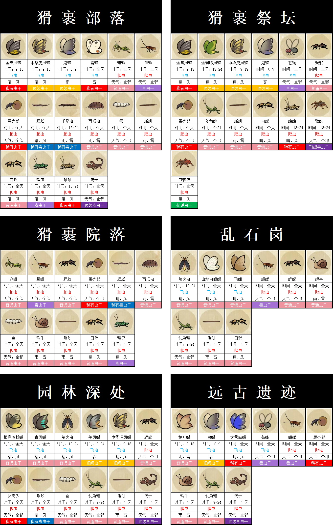 萌新玩家的一些小建议