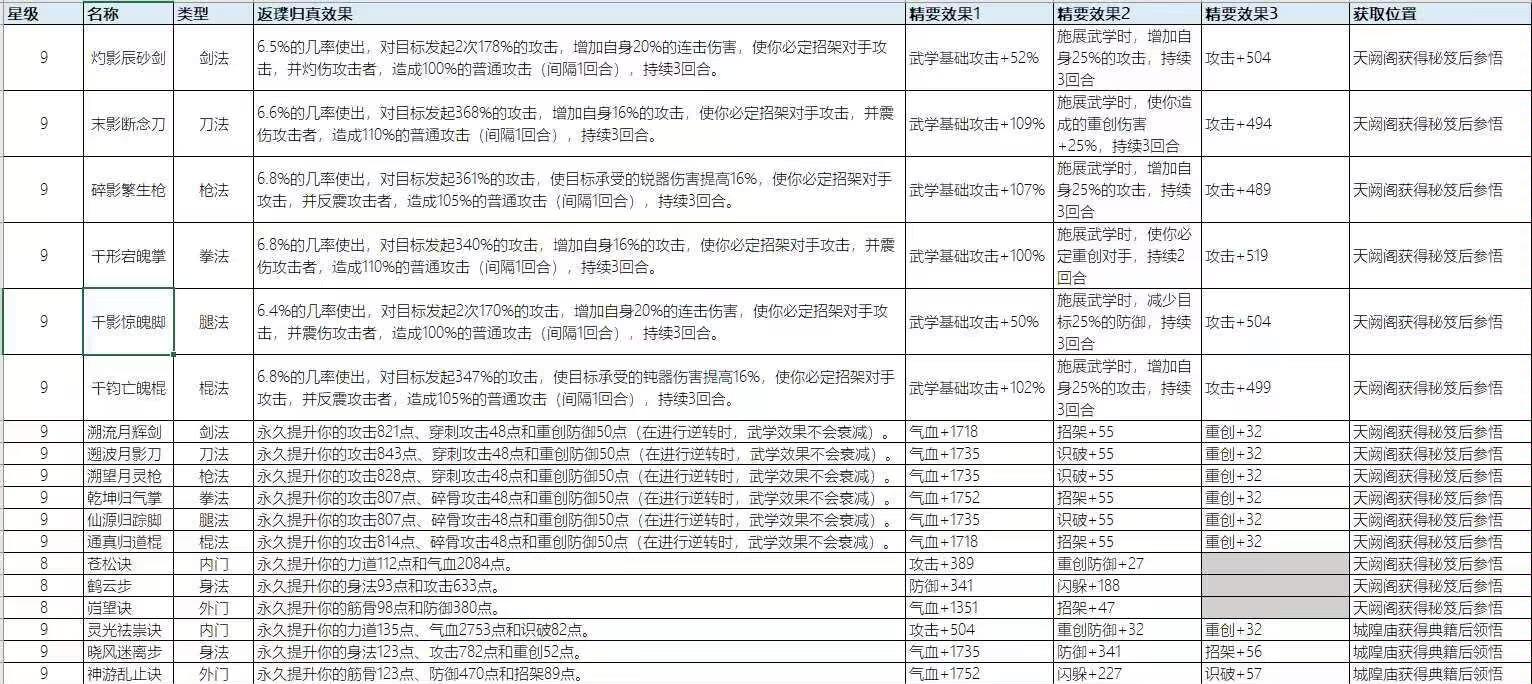 关于刀新九星主动精要的强度问题