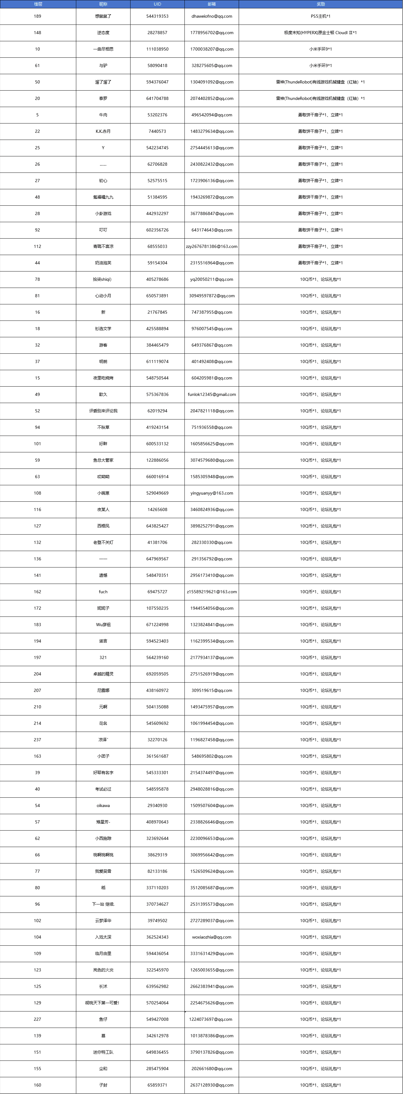 【已开奖】饼干人一周年将至，来回顾一下你这一年的难忘历程吧！