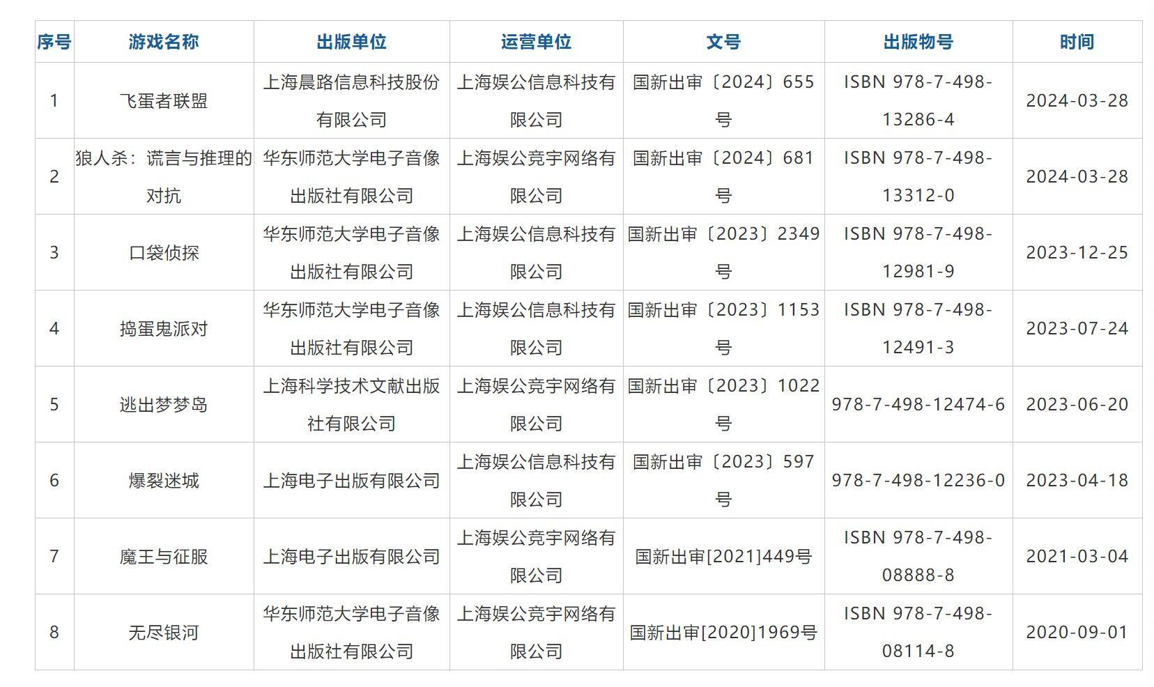 同公司又有个游戏复活了