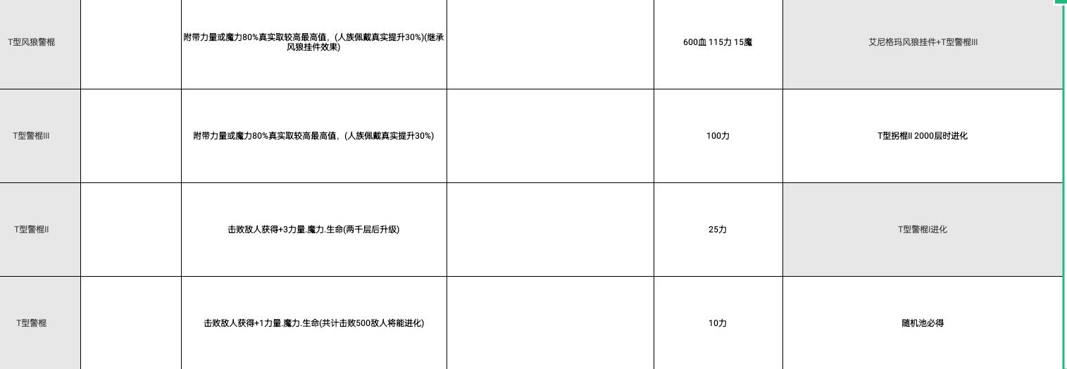 公式化玩法（攻略）