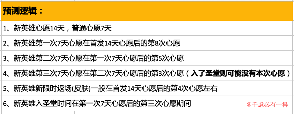 來一波 (心願 + 聖堂 + 皮膚 + 超賣) 的統計與預測|上古王冠