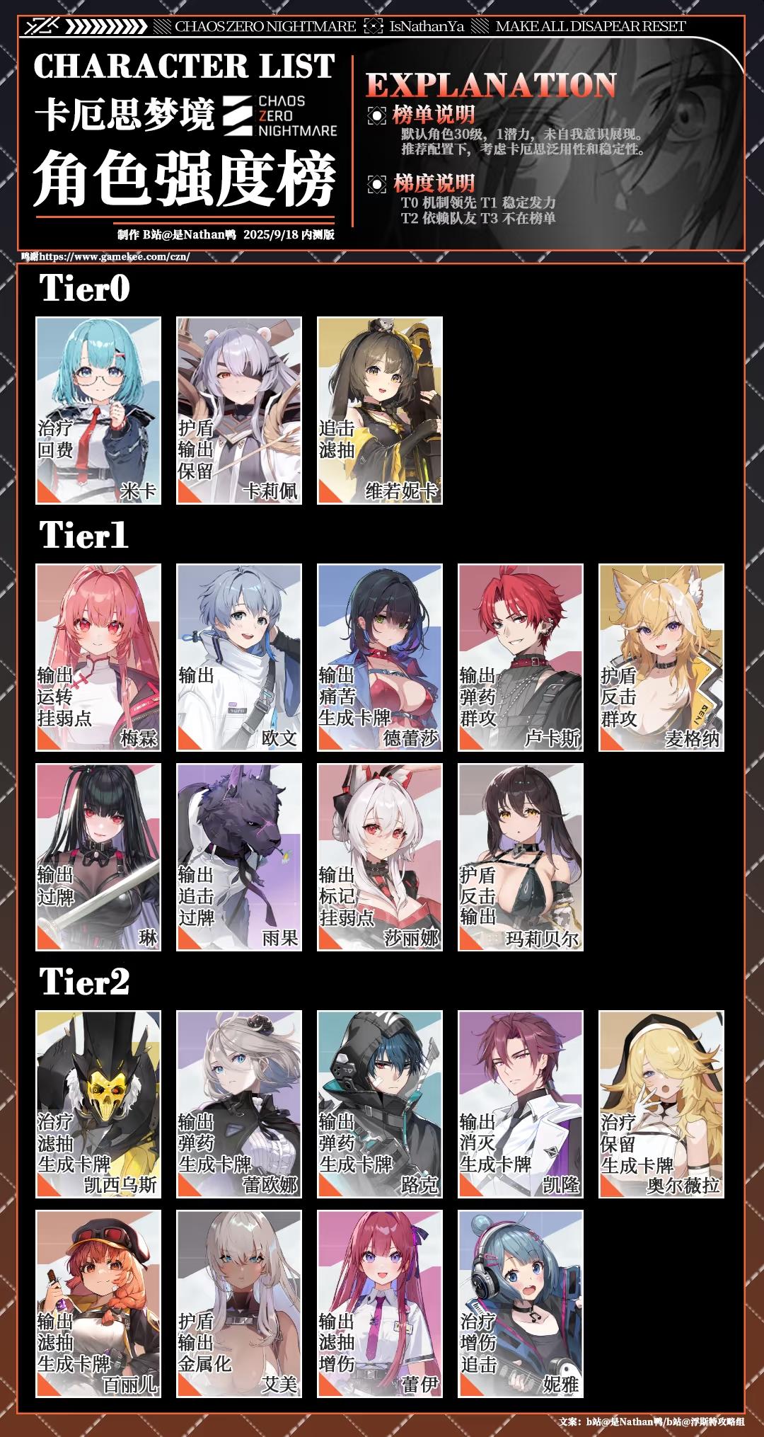 自存一下强度榜截图