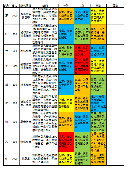 法宝图鉴