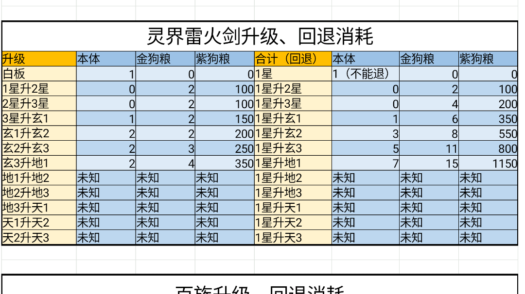 【吐槽向】关于灵界神通选择与升级一些吐槽点