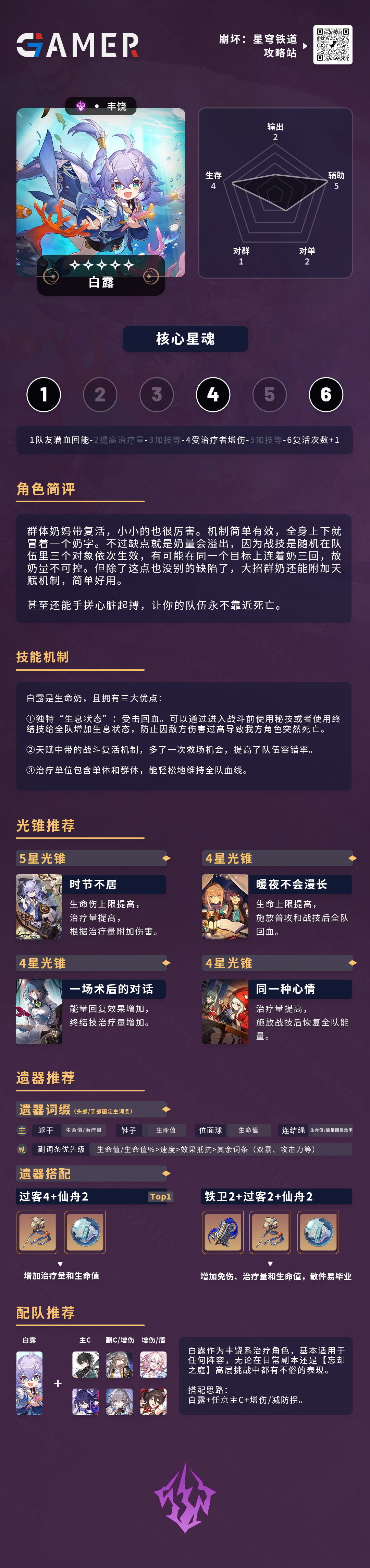 【星穹铁道】五星常驻角色 白露 一图流解析