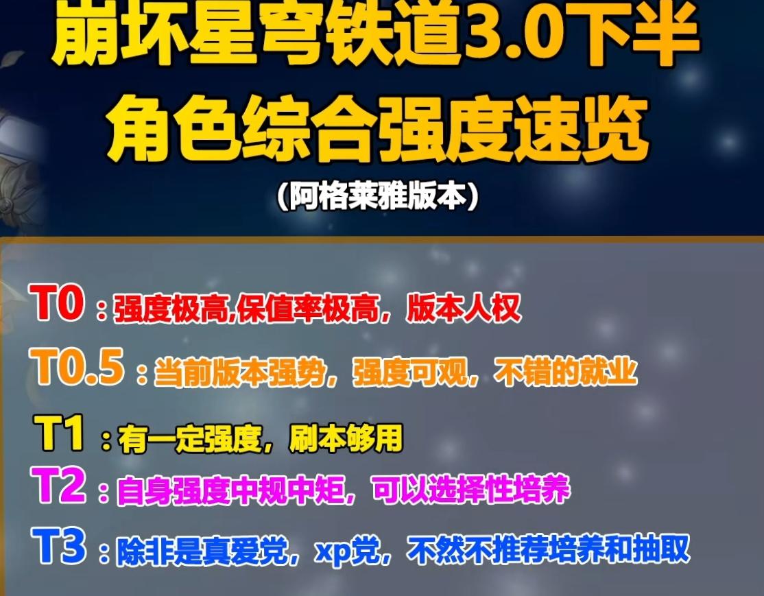 崩铁3.0下半角色综合强度榜