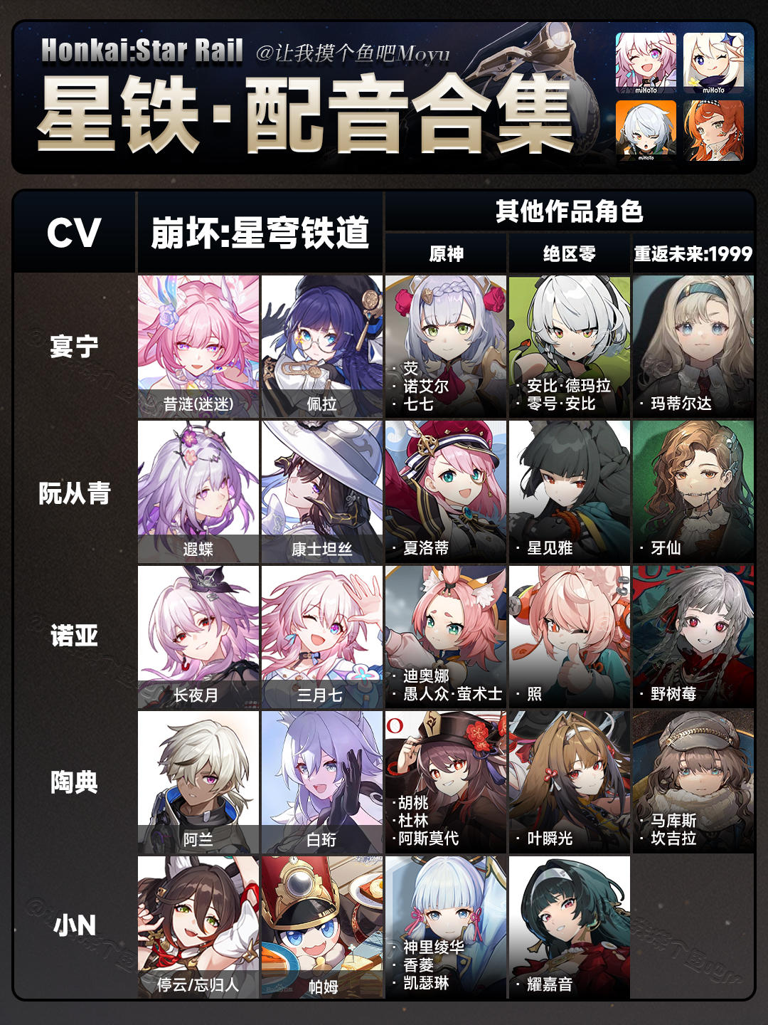 【V3.7攻略】崩铁角色配音 有你喜欢的CV嘛