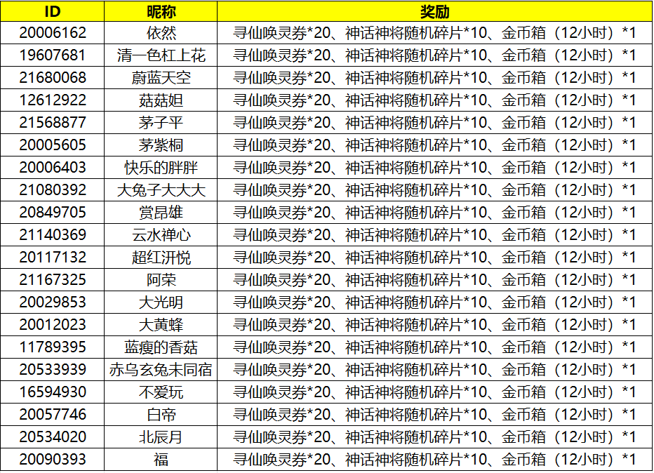 12.25 圣诞话题活动获奖名单公布