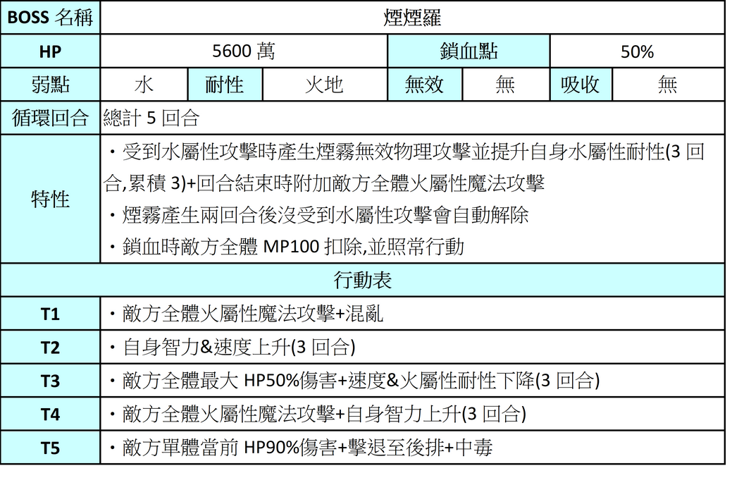 【攻略】重生(续)|另一个伊甸 : 超越时空的猫 - 第62张